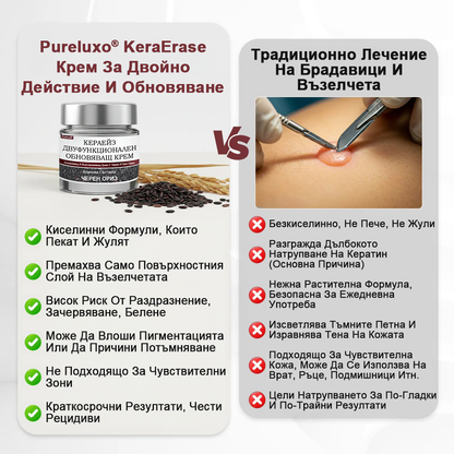 Pureluxo® KeraErase Двукомпонентен обновяващ крем с двойно действие