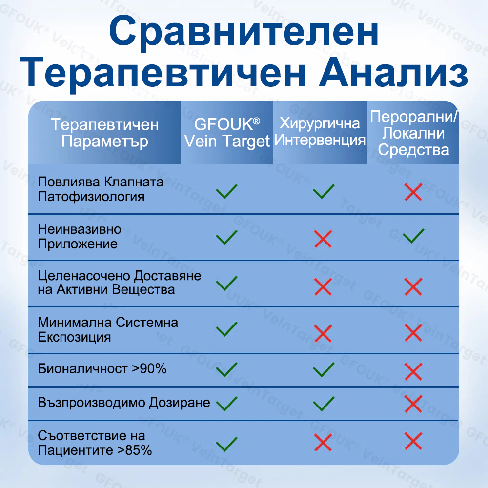 🎁GFOUK® Целенасочен микроиглен пластир за вени⚡Незабавно облекчение · Дълготрайни резултати