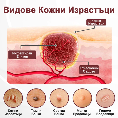 Pureluxo® KeraErase Двукомпонентен обновяващ крем с двойно действие
