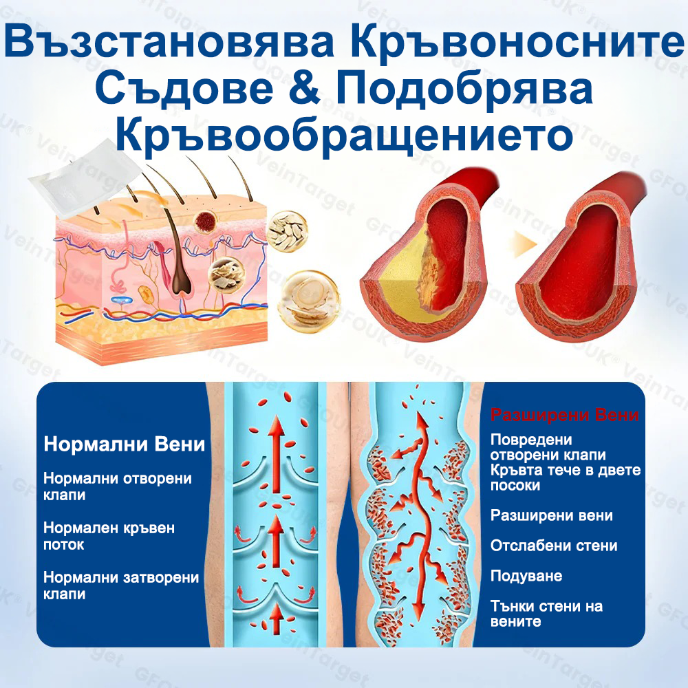 🎁GFOUK® Целенасочен микроиглен пластир за вени⚡Незабавно облекчение · Дълготрайни резултати